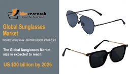 Sunglasses Market Size Worth $20 billion by 2026 - KBV Research