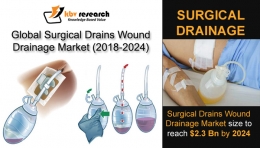 Surgical Drains Wound Drainage Market to reach a market size of $2.3 billion by 2024– KBV Research