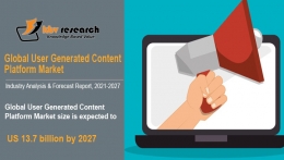 The Global User Generated Content Platform Market is Estimated to Reach USD 13.7 Billion by 2027 at a CAGR of 24.3%