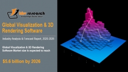 Visualization & 3D Rendering Software Market Size Worth $5.6 billion by 2026 - KBV Research