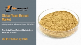 Yeast Extract Market Size Worth $1.7 Billion By 2026 - KBV Research